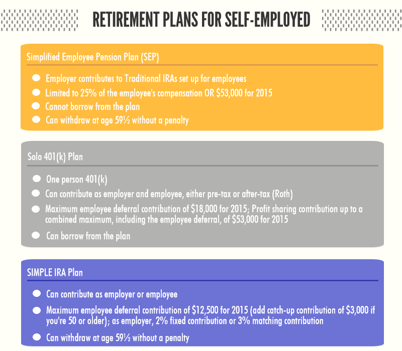 best retirement plans for self employed and business owners